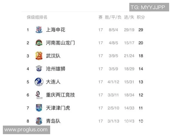 南京篮球队以89分稳居冠军赛积分榜首位争夺冠军的激烈角逐继续进行